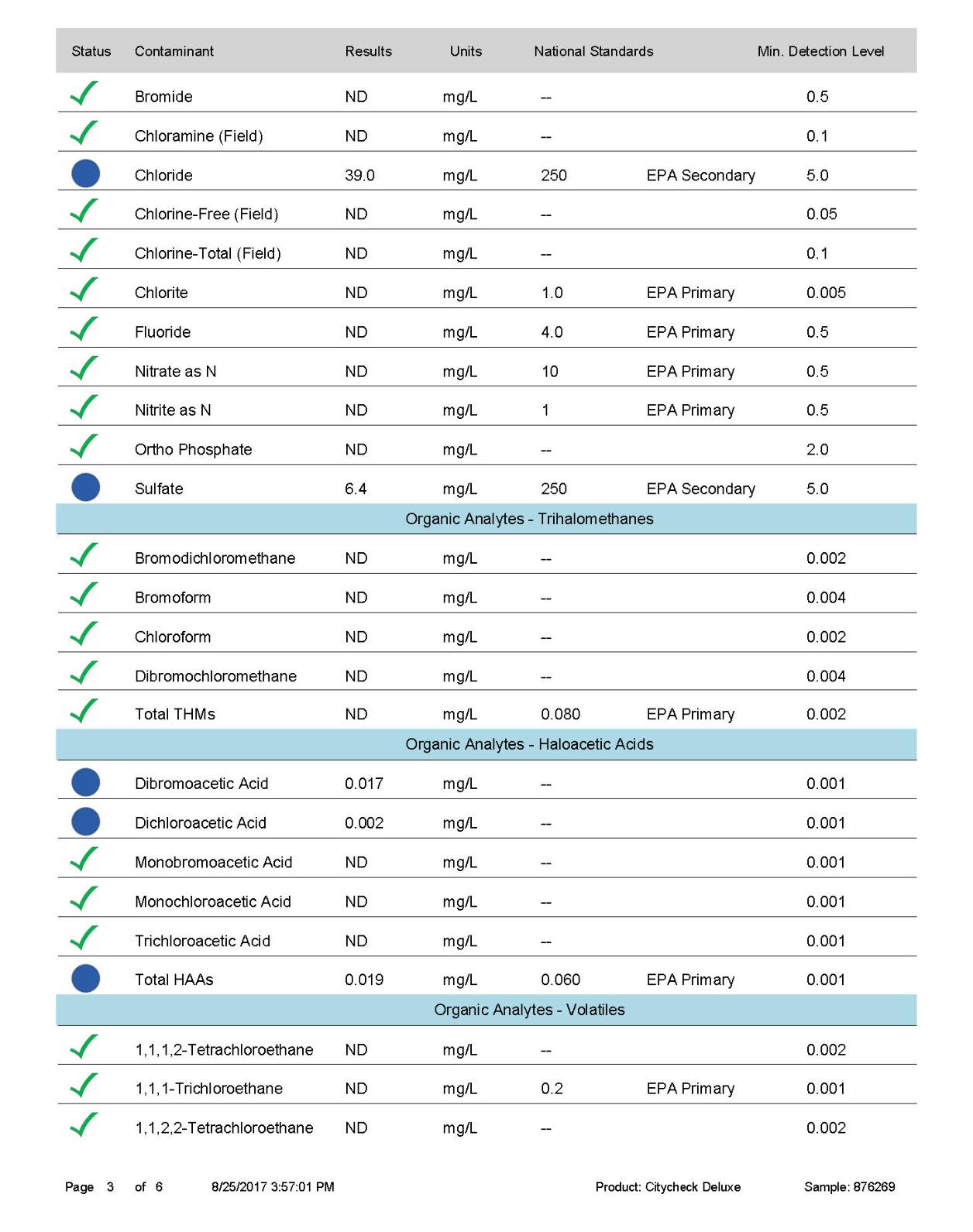New Wave Enviro 10 Stage Plus Water Filter Replacement Cartridge 20 New Wave Enviro 10 Stage Plus Water Filter Replacement Cartridge - Image 20