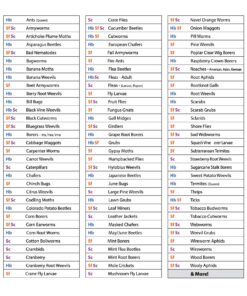 NaturesGoodGuys Beneficial Nematodes Hb+Sc+Sf - 30 Million 13 71roTICe6LL 1