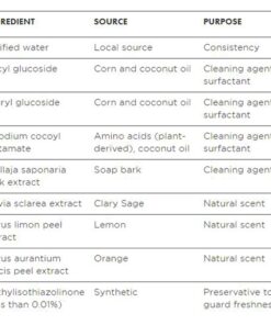 BETTER LIFE All Purpose Cleaner - Multipurpose Home and Kitchen Cleaning Spray for Glass, Countertops, Appliances, Upholstery & More - Multi-surface Spray Cleaner - 32oz Clary Sage & Citrus 32 Fl Oz (Pack of 1) 10 71rpQF4AmLL