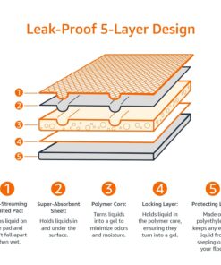 Amazon Basics Dog and Puppy Pee Pads with 5-Layer Leak-Proof Design and Quick-Dry Surface for Potty Training, X-Large, 28 x 34 Inch - Pack of 40, Blue & White Unscented X-Large (40 Count) 20 71rtHEbT6jL 6