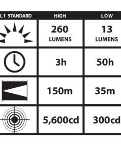 Streamlight 88031 ProTac 2L 350-Lumen EDC Professional Flashlight with CR123A Batteries, and Holster, Black, Clear Retail Packaging with CR1123A Batteries 26 71sIpHhqHoL