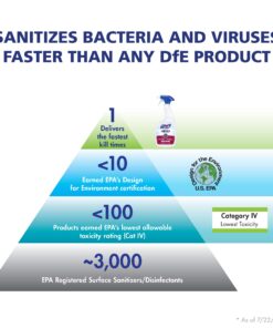 PURELL Foodservice Surface Sanitizer Spray, Fragrance Free, 32 fl oz Capped Bottle with Spray Trigger in Pack (Pack of 3) - 3341-03 10 71tpjSfl9BL