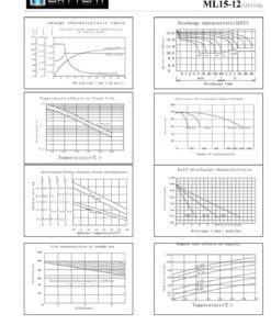 Mighty Max Battery 12V 15AH F2 Replaces Razor 15165070 MX650 Dirt Rocket - 3 Pack Brand Product 14 71uJo KUfWL