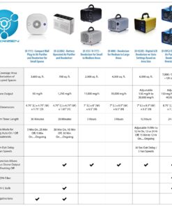 OION Technologies B-1000 Permanent Filter Ionic Air Purifier Pro Ionizer with UV-C, New (Black) 22 71uNLLFiBtL