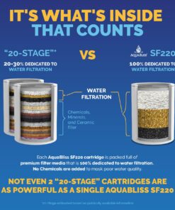 Alternative view of AquaBliss Multi-Stage Shower Filter w/ Replaceable Cartridge – Transform Itching, Eczema & Acne into Glowing Hair, Nails and Skin Fast. Chrome SF220