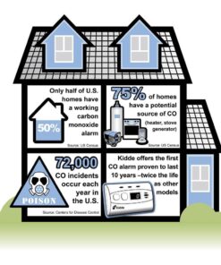 Kidde Worry-Free Carbon Monoxide Detector Alarm with 10 Year Sealed Battery | Model C3010 Without digital display Standard Packaging 12 71vVpxT XeL