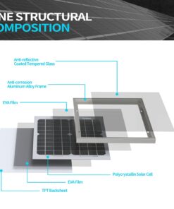 ACOPOWER HY010-12M 10 Watt 10W Mono Solar Panel for 12V Battery Charging RV Boat, Off Grid 30 71vmzg5xEIL