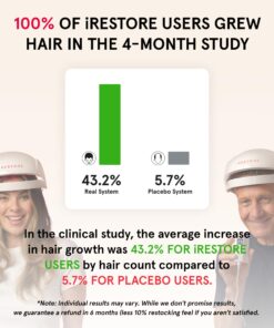 iRestore Essential Laser Hair Growth System - FDA Cleared Hair Loss Treatments for Men & Women & Hair Growth Products for Men with Thinning Hair, Hair Regrowth Treatments Laser Cap, Red Light Therapy 29 71wAOSo3erL 1