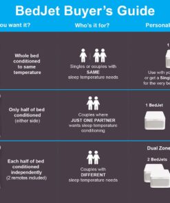 BedJet 3 Climate Comfort for Beds, Cooling Fan + Heating Air (Single Temp. Zone Any Size Bed or Mattress) BedJet 3 - Any Size Bed Single Temp. Zone 25 71wJQUhWhNL