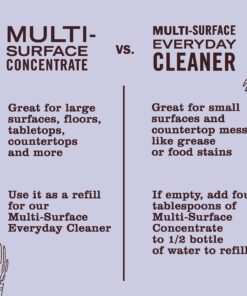 Mrs. Meyer's Multi-Surface Cleaner Concentrate, Use to Clean Floors, Tile, Counters, Lavender, 32 fl. oz - Pack of 2 32 Fl Oz (Pack of 2) 24 71yjc4ewVL