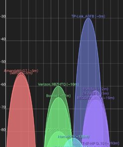 TP-Link AC1900 Smart WiFi Router (Archer A9) - High Speed MU-MIMO Wireless Router, Dual Band, Gigabit, VPN Server, Beamforming, Smart Connect, Works with Alexa, Black AC1900, Dual-Band 50 71zno 1YqcL