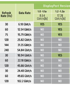 Club3D CAC-2068 VESA Certified DisplayPort to DisplayPort 1.4/Hbr3 M/M Cable DP 1.4 8K 60Hz 2m - 6,56ft 2m/6.56ft VESA male-male 21 81 DUsrK L