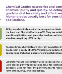 Innovating Science - Understanding Urinalysis - Demonstration of Urinalysis Techniques - Fluid with Vitamin C - 500mL 5 81 kfW 8LyL