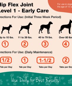 NaturVet Overby Farm Hip Flex Joint Level 1 Early Care Hip & Joint Dog Supplement – for Healthy Cartilage, Joints – Includes Tart Cherries, Glucosamine, MSM, Chondroitin – 60 Ct. Joint Level 1 - Early Care 60 Chewable Tablets 6 812Ys4LWMeL