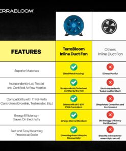 TerraBloom 4 Inch Inline Fan ECMF-100 - Quiet HVAC Grow Tent Fan with Digital Speed Controller- Premium Metal Casing 40-75% Energy Efficient EC Motor - For Large Spaces 4" / 100mm Diameter (141CFM, 21W, Steel Housing) 28 8139cq3r8pL