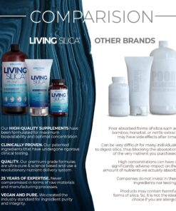 Living Silica Collagen Booster Gel | Supplement for Skin Application and Dermal Absorption | Clinically Proven | Promotes Hydration and Collagen Regeneration for Joint and Skin Health 13 813vaRTIj5S