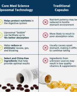 Core Med Science Liposomal Glutathione Supplement (500mg, 60 Softgels) - Pure Reduced Setria with Phospholipid Complex - Antioxidant Supplement for Energy, Brain Health, Skin & Liver Health Softgel 17 816QdmiR3PL