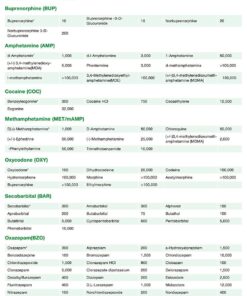 2 Pack Easy@Home 5 Panel Instant Drug Test Kits - Test Marijuana (THC), COC, OPI 2000, AMP, BZO - Urine Dip Drug Testing - #EDOAP-754 2 Count (Pack of 1) 17 8170Ov41tRL
