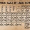 Poster Service Periodic Table of Music Poster, 24-Inch by 36-Inch (24x36) Unframed 33 817Sur7gRnL
