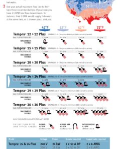 Stiebel Eltron 224199 240V, 1 Phase, 50/60 Hz, 24 kW Tempra 24 Plus Whole House Tankless Electric Water Heater, Advanced Flow Control Tempra 24 Plus (Discontinued Model) 24 817ZhroDImL