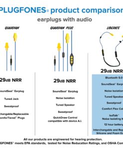 Plugfones Liberate 2.0 Wireless Bluetooth in-Ear Earplug Earbuds- 29NRR Noise Reduction Headphones with Noise Isolating Mic and Controls (Blue & Yellow) Blue/Yellow 18 8186vAgy3AL
