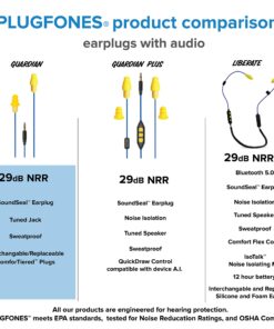 Plugfones Guardian in-Ear Earplug Earbud Hybrid - Noise Reduction in-Ear Headphones(Blue & Yellow) Blue 26 818HqhR8GpL