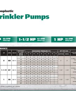 Flotec FP5172 Pump Sprinkler 1.5Hp, No Size, No Color 13 818UEzJOhL