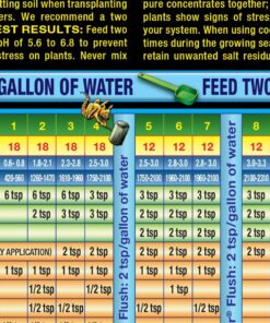 Fox Farm Liquid Plant Fertilizer: Big Bloom, Grow Big, Tiger Bloom (Pack of 3-16 oz. Bottles) 1 Pint Each + Twin Canaries Chart & Pipette 32 818ct5zDUTL