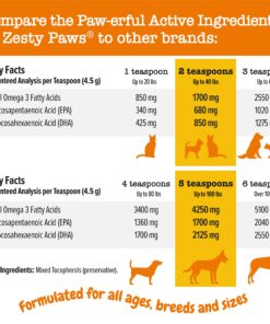 Wild Alaskan Salmon Oil for Dogs & Cats - Omega 3 Skin & Coat Support - Liquid Food Supplement for Pets - Natural EPA + DHA Fatty Acids for Joint Function, Immune & Heart Health 16 Fl Oz 16 Fl Oz (Pack of 1) 29 8196rCj56pL 1