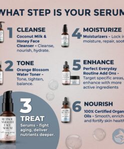 Retinol Face Serum - 3% Retinol - Anti Aging Night Serum - with Gotu Kola, Hyaluronic Acid, Horsetail Extract & Organic Jojoba Oil - 1oz by Foxbrim Naturals Retinol Serum 19 819JeVYjNDL 1