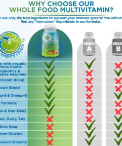 Vegan Whole Food Multivitamin with Iron, Daily Multivitamin for Women and Men, Made with Fruits & Vegetables, B-Complex, Probiotics, Enzymes, CoQ10, Omegas, Turmeric, Non-GMO, 90 Count 90 Count (Pack of 1) 25 81F29brSw1L 1