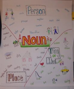 Sharpie 75846 Permanent Markers, Fine Point, Assorted Colors, 24-Count 24 Count (Pack of 1) 41 81FJ5NcXkWL