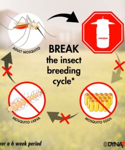 DynaTrap DT1050SR Mosquito & Flying Insect Trap – Kills Mosquitoes, Flies, Wasps, Gnats, & Other Flying Insects – Protects up to 1/2 Acre 34 81G 14Im2L