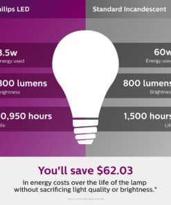 Philips LED Basic Frosted Non-Dimmable A19 Light Bulb - EyeComfort Technology - 1500 Lumen – Soft White (2700K) – 14W=100W - E26 Base - Old Version - Indoor - 8-Pack Soft White (2700k) 8 Count (Pack of 1) Basic LED (Old Version) 100W 22 81GOphOs5iL