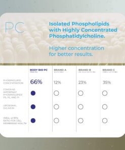 BodyBio Brain Supplement 8 oz - Pure Phospholipid Complex for Healthy Aging | Nootropics Booster | Enhance Focus, Memory, Cellular Repair Phosphatidylcholine for Increased Bioavailability 8 Fl Oz (Pack of 1) 9 81Hac1500tL