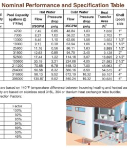 AB Pool Heat Exchanger Titanium 55,000 to 1,200,000 Btu for Salt Swimming Pool/Spa/Hot Tub Heating, Marine Engine Cooling (SP-210Kti-S) SP-210Kti-S 9 81JSmlyPu3L