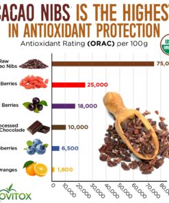 Cacao Nibs Naturally Sweetened with Yacon Syrup | Raw Organic, Sugar Free, Keto, Paleo and Vegan Friendly | Antioxidant and Protein Rich Criollo Chocolate Snack by Alovitox | 16 oz (2 x 8 oz) 12 81JXMpJ71XL
