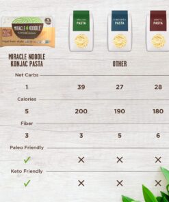 Miracle Noodle Variety Pack (Fettuccine, Angel Hair & Rice) - Shirataki Noodles, Shirataki Rice, Keto Pasta, Vegan, Gluten-Free, Low Carb, Paleo, Konjac Noodles/ Rice - 2 Bags of Each, 6-Pack Fettuccine, Angel Hair, Rice 6 Piece Assortment 30 81K7pLqgX0L
