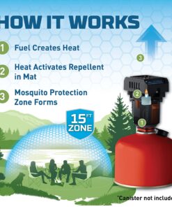 Alternative view of Thermacell Backpacker Mosquito Repeller, Gen 1.0; Discontinued by Manufacturer