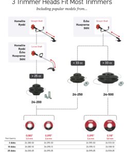 Oregon Gator SpeedLoad Universal 5” Pro Trimmer Head & Line for Straight Gas String Trimmers and Multi Tools above 33cc. Fits Husqvarna, Stihl, Echo, Shindaiwa, Tanaka, and more Large Pro Head 5" 15 81N7HkrWICL 1