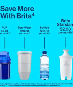 Brita Large 10-Cup Water Filter Pitcher with 1 Standard Filter, Made Without BPA, White (Design May Vary) 10cup Original 30 81NM9nlU5FL