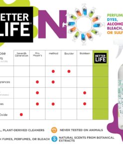 BETTER LIFE All Purpose Cleaner - Multipurpose Home and Kitchen Cleaning Spray for Glass, Countertops, Appliances, Upholstery & More - Multi-surface Spray Cleaner - 32oz Clary Sage & Citrus 32 Fl Oz (Pack of 1) 9 81QN4c342SL