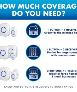 SadoTech Wireless Doorbells for Home, Apartments, Businesses, Classrooms, etc. - 2 Door Bell Ringer & 1 Plug-In Chime Receiver, Battery Operated, Easy-to-Use, Wireless Doorbell w/LED Flash, White 2 push buttons + 1 receiver 31 81R5x2sCWuL 2