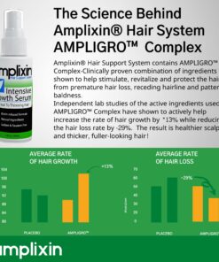Intensive Biotin Hair Growth Serum - Spray - Hair Loss, Receding Hairline & Pattern Baldness Treatment For Women & Men With Thinning Hair - Dht Blocker - Sulfate-Free by Amplixin (2oz) Biotin Serum 24 81TNBjb9jLL