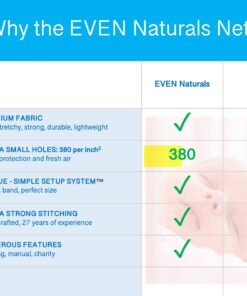 Stroller Mosquito Net for Baby - Durable, Simple Setup System - Extra Fine Holes to Protect Against Mosquitos and Wasps - no Harmful Chemicals - Perfect Fit for Stroller Net, for Car Seats & Carriers 22 81TdwT5QVKL 1
