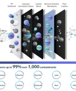 iSpring RCC7, NSF Certified, High Capacity Under Sink 5-Stage Reverse Osmosis Drinking Filtration System, 75 GPD, Brushed Nickel Faucet 34 81U5ALJQV5L