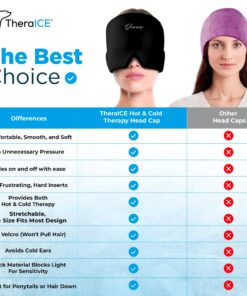 TheraICE Migraine Relief Cap, Cooling Gel Hat, Soothing Headache Ice Pack Mask Products, Face Cold Compress Head Wrap for Tension & Stress Original 1.0 20 81VfcluDB1L