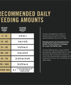 Purina Pro Plan Sensitive Skin and Stomach Dog Food Salmon and Rice Formula - 30 lb. Bag Salmon & Rice 30.00 Pound (Pack of 1) 26 81VsvpG4ELL