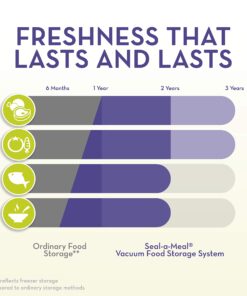 Seal-a-Meal Manual Vacuum Sealer System & Starter Bags - FSSMSL0160-000,White 33 81VvCOGQsL