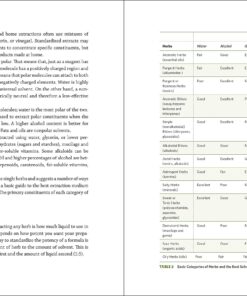 The Modern Herbal Dispensatory: A Medicine-Making Guide 42 81VwRoObjxL